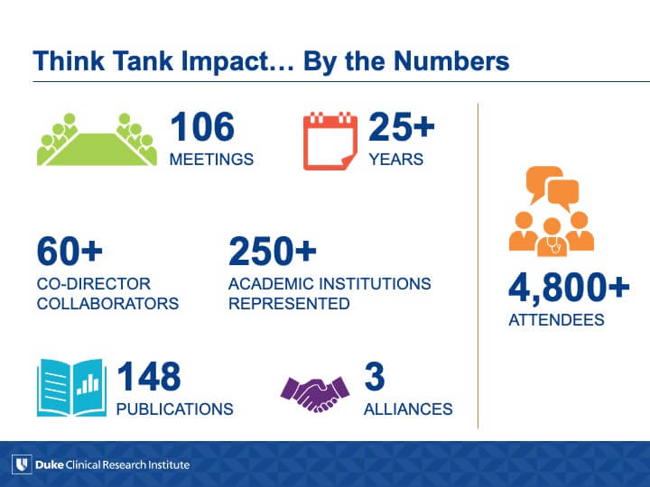 Think Tank Impact infographic