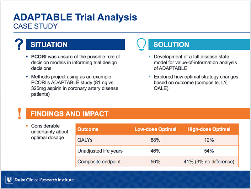 ADAPTABLE Trial Analysis