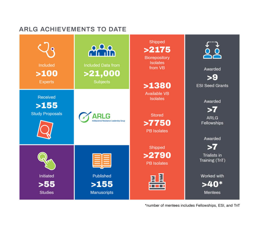 ARLG metrics