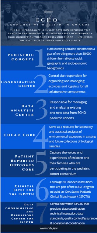 ECHO launches with $157M in awards