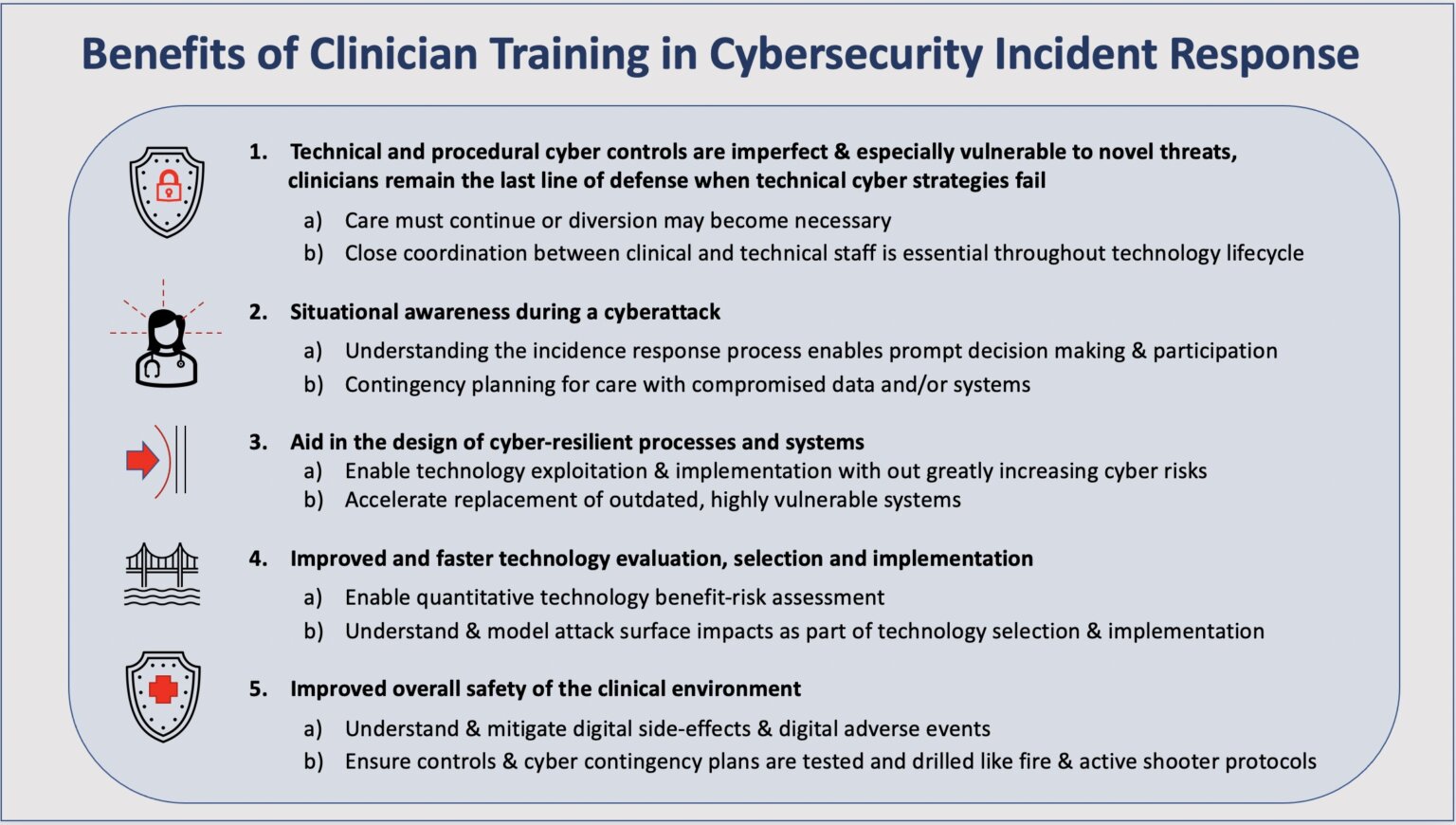 Benefits of clinician training in cybersecurity incident response