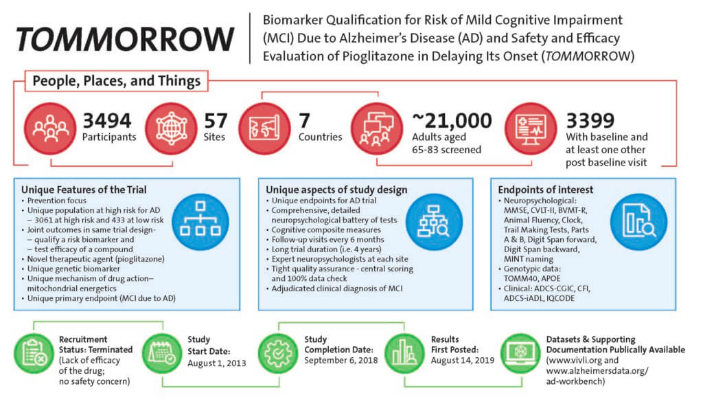 TOMORROW trial infographic