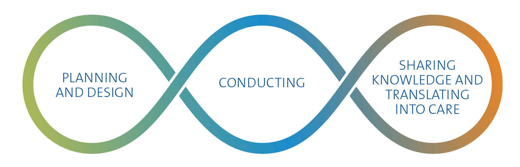 Integrated Communications & Engagement Support