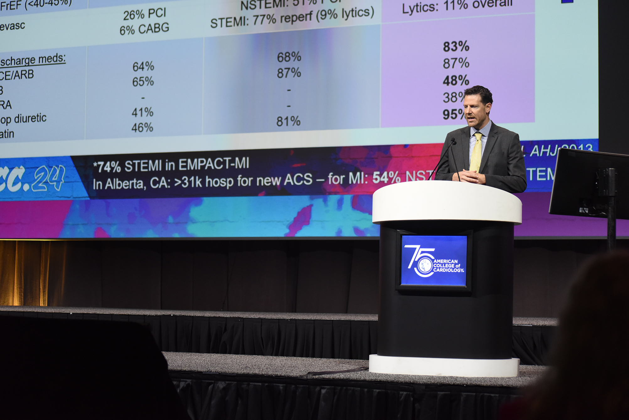 DCRI's Rob Mentz stands at a podium with a slide of data from the EMPACT-MI trial showing on a screen behind him.