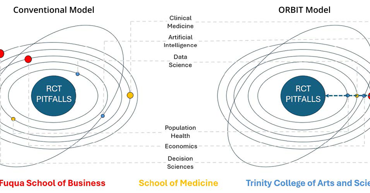 Orbit Model Rapport ORBIT Hub: Creating More Efficient Approaches to Medical Research Using ...